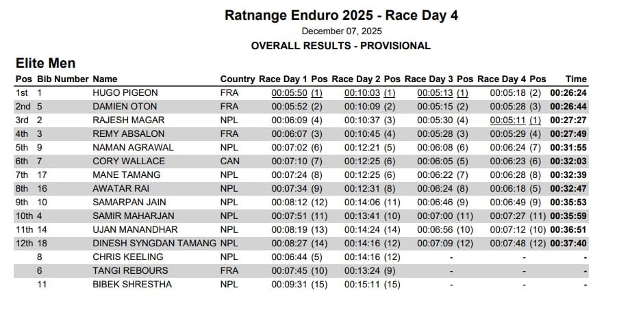 EliteMens_ER_2025_Results