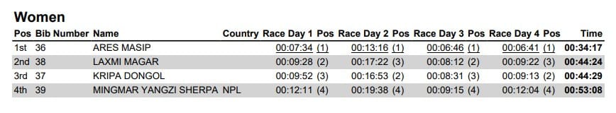 EliteWomens_ER_2025_Results