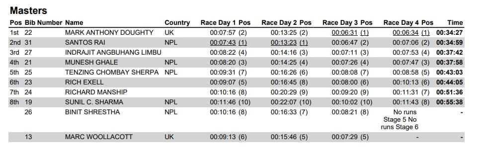 Masters_ER_2025_Results